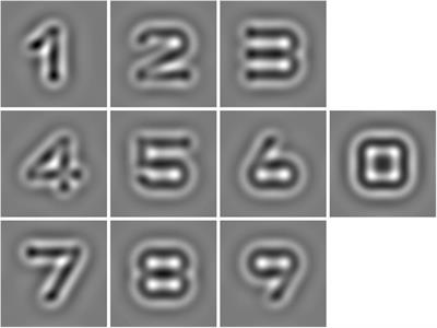 Investigation of the Relationship Between Subjective Symptoms of Visual Fatigue and Visual Functions